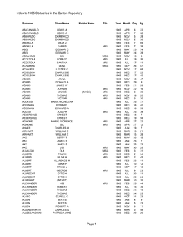 Index to 1965 Obituaries in the Canton Repository Page 1