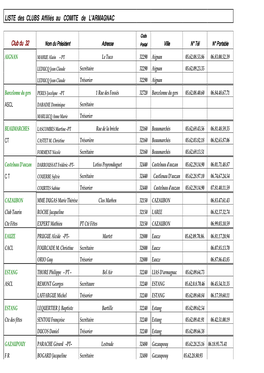 LISTE Des CLUBS Affiliés Au COMITE De L'armagnac Club Du 32 Club