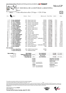 Results and Timing Service Provided by Motogp G.P