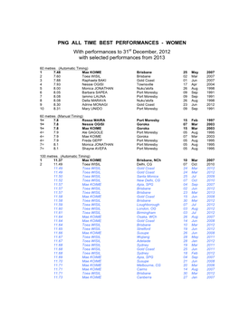 Png All Time Best Performances - Women