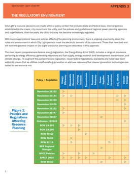 The Regulatory Environment