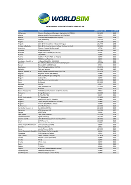 Data Roaming Rates for Customers Using Old Sim