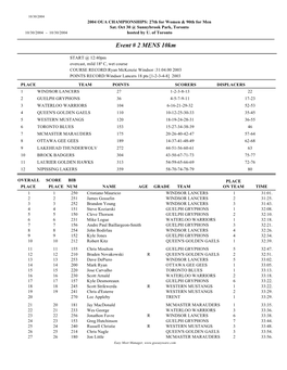 Event # 2 MENS 10Km