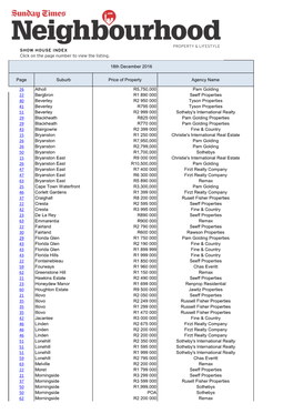 Page Suburb Price of Property Agency Name 26 Atholl R5,750,000 Pam