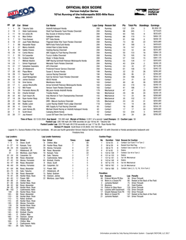 Indy 500 Box Score