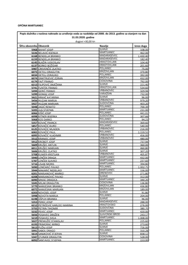 Šifra Obveznika Naselje Iznos Duga 5968 SLANJE 108,00 5226