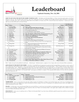 20161126-Road-To-The-Kentucky-Derby-Leaderboard