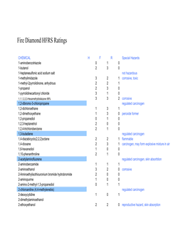 Fire Diamond HFRS Ratings