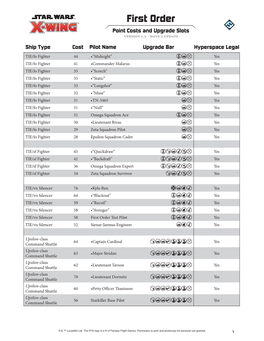 First Order Point Costs