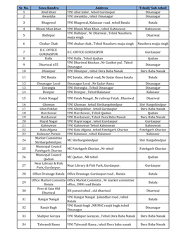 Sr. No. Sewa Kendra Address Tehsil/ Sub-Tehsil 1 Abul Khair VPO Abul