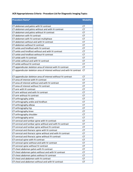 Standard Procedure List – AC Diagnostic Topics