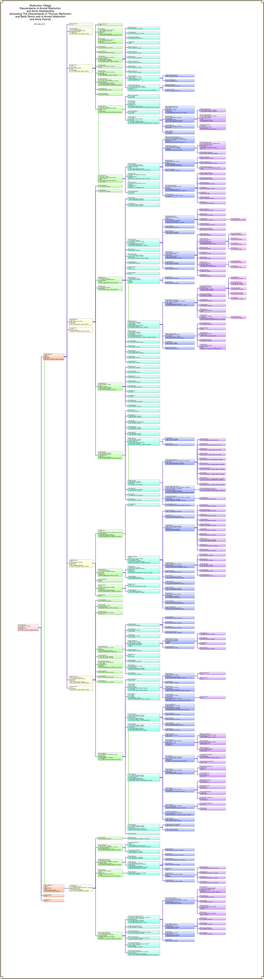 Excluding the Descendants of Thomas Warburton and Betty Norris and of Arnold Warburton and Anne Hulme)