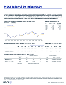 MSCI Tadawul 30 Index (USD) (PRICE)