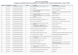 DATI SUI PAGAMENTI (Trasparenza Nell'utilizzo Delle Risorse Pubbliche, Art