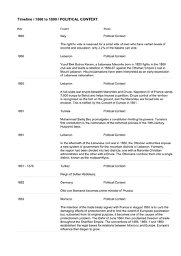 Timeline / 1860 to 1890 / POLITICAL CONTEXT