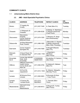 COMMUNITY CLINICS 1.1 Johannesburg Metro District Area (1)