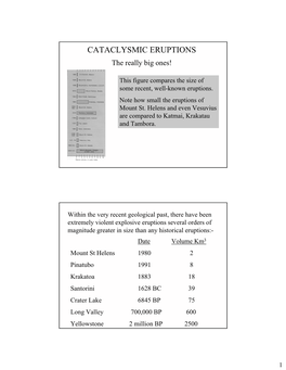 CATACLYSMIC ERUPTIONS the Really Big Ones!