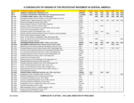 A Chronology of Origins of the Protestant Movement in Central America