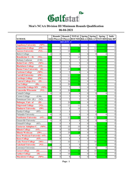 Men's NCAA Division III Minimum Rounds Qualification 06-04-2021