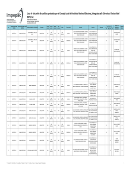 Lista De Ubicación De Casillas Aprobadas Por El Consejo Local Del