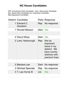 Fair Maps Pledge Chart House