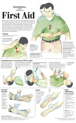 External Bleeding Burns Spine Stabilization Choking