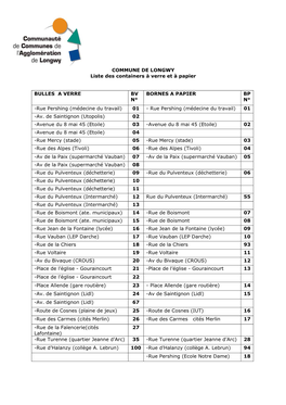 COMMUNE DE LONGWY Liste Des Containers À Verre Et À Papier