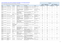 Colon Assessment Public-Private Partnership