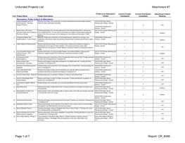 Unfunded Projects List.Pdf