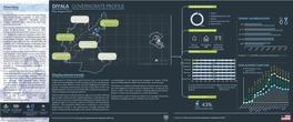 Diyala Governorate Profile May-August