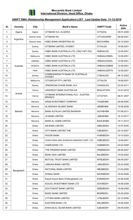 Mercantile Bank Limited International Division, Head Office, Dhaka SWIFT