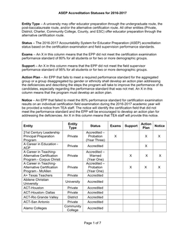 ASEP Accreditation Statuses for 2016-2017 Entity Type – a University May Offer Educator Preparation Through the Undergraduat