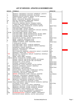 List of Services - Updated 22 November 2020