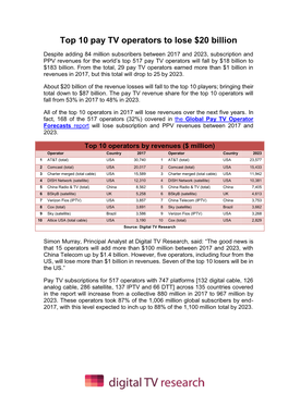 Top 10 Pay TV Operators to Lose $20 Billion