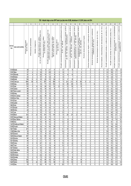 ČSÚ - Aktuální Údaje Za Obce ORP Česká Lípa (Data Mimo SLDB); Aktualizace K 2.12.2015, Data Za Rok 2014 1.1