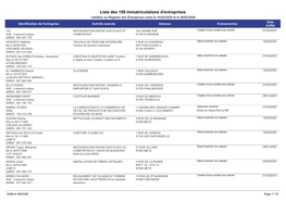 Liste Des 159 Immatriculations D'entreprises