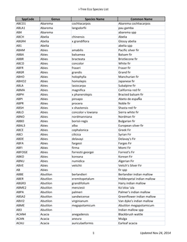I-Tree Eco Species List Sppcode Genus Species Name Common Name ABCO1 Abarema Cochliacarpos Abarema Cochliacarpos ABLA1 Abarema