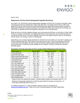 Replacement of Primex Brand Hydrogenated Vegetable Shortening