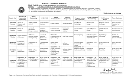 WARANGAL TIME TABLE M.TECH I Year II SEMESTER EXAMINATION CENTRE: KAKATIYA INSTITUTE of TECHNOLOGY and SCIENCE, WARANGAL