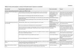 Summary of Main Points Raised in Responses to Consultation