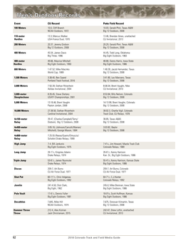 Men's Outdoor Records