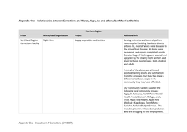 Appendix One – Relationships Between Corrections and Marae, Hapu, Iwi and Other Urban Maori Authorities