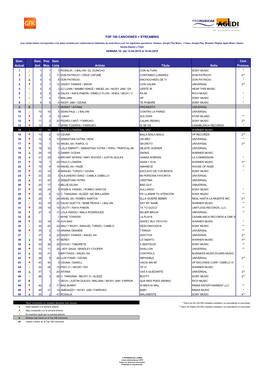 Top 100 Canciones W16.2019 Entregada