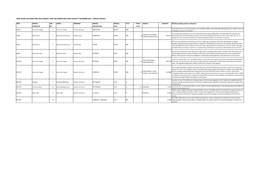 Irish Short Sea Roro and Lolo Freight, Deep Sea Feeder and Port Capacity December 2014 - Service Details