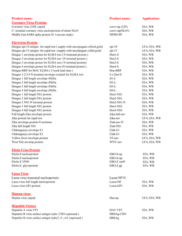 Recom Viral Proteins (Pdf)