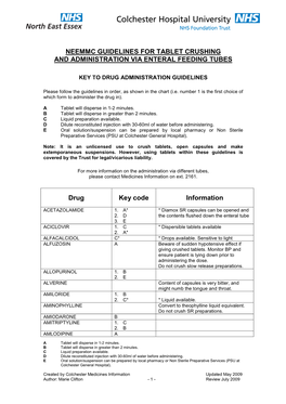 Neemmc Guidelines for Tablet Crushing and Administration Via Enteral Feeding Tubes