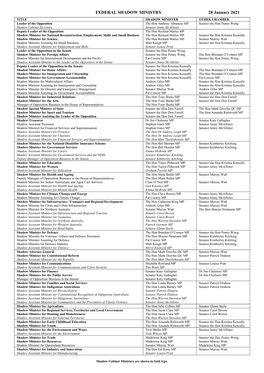 FEDERAL SHADOW MINISTRY 28 January 2021