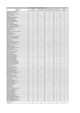 Merkezi Karşı Taraf Üye Listesi/CCP Member List