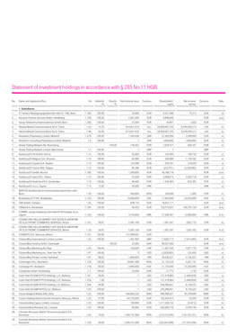 Statement of Investment Holdings Dec. 31, 2011 Acc. § 285