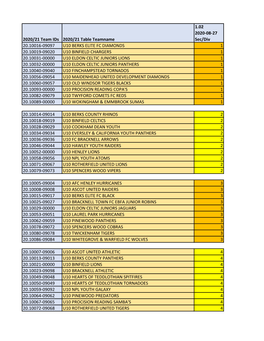 2020/21 Team Ids 2020/21 Table Teamname 1.02 2020-08-27 Sec